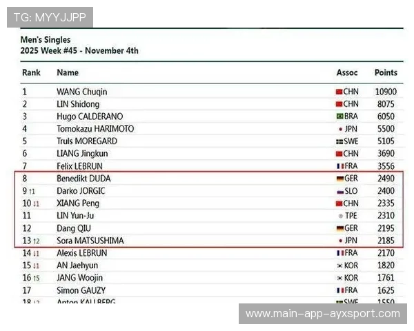 世界羽联积分大洗牌，多名实力选手排名暴涨