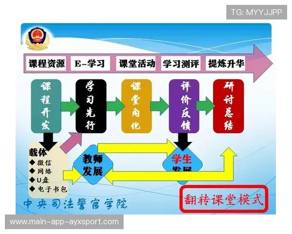 体育教育多元路径培养复合型体育人才